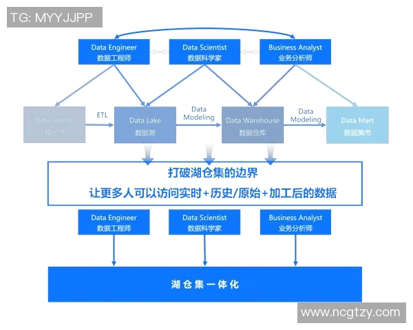 基于ElkADC架构优化的高效数据处理与实时分析系统设计研究