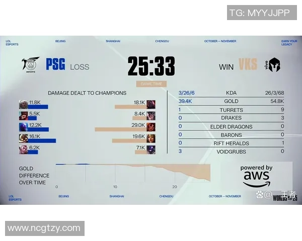 英雄联盟S15全球总决赛精彩看点分析与赛程预测