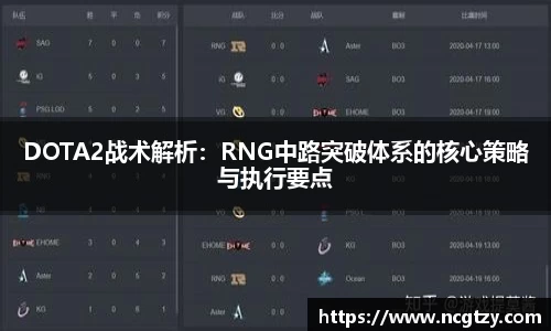 DOTA2战术解析：RNG中路突破体系的核心策略与执行要点