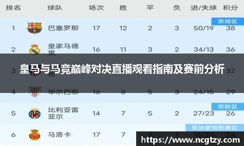 皇马与马竞巅峰对决直播观看指南及赛前分析